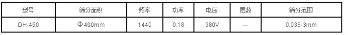 標(biāo)準過濾篩技術(shù)參數(shù)
